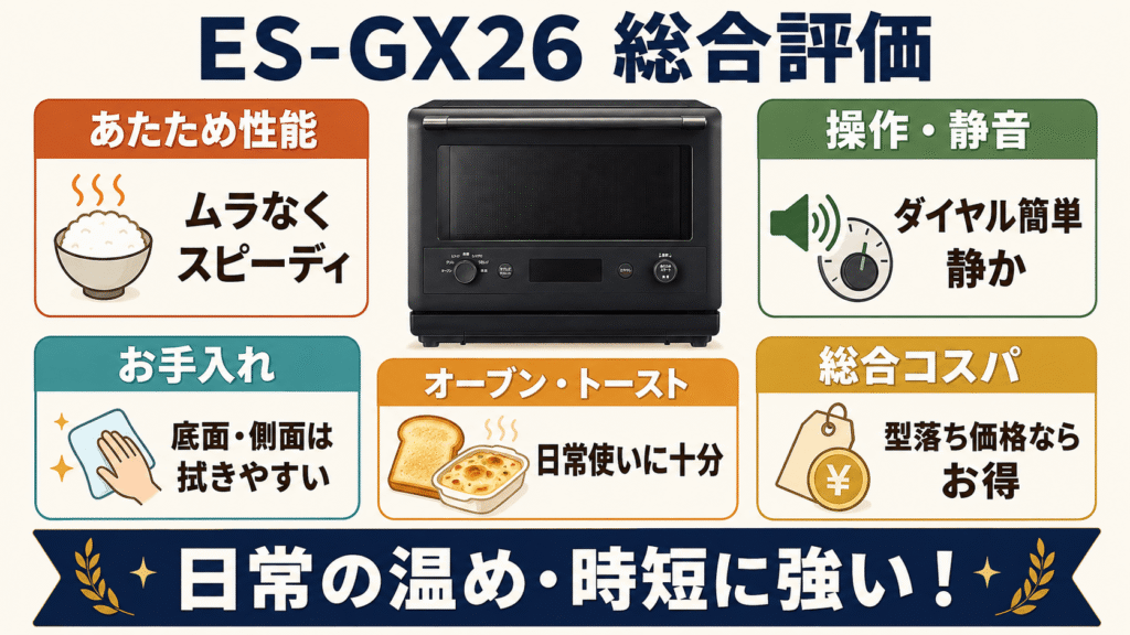 ES-GX26 総合評価