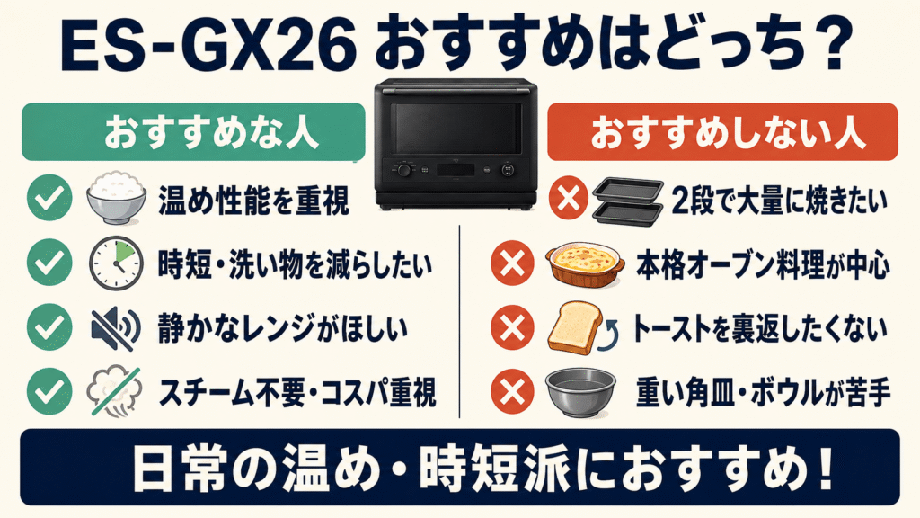 ES-GX26 おすすめな人・そうでない人