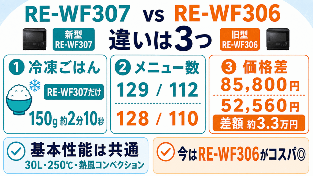RE-WF307とRE-WF306の違いを比較