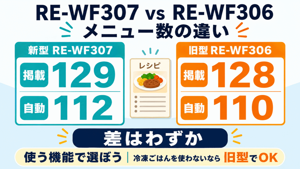 RE-WF307とRE-WF306の違い メニュー数はRE-WF307がわずかに多い