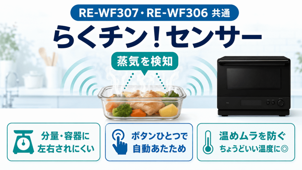 RE-WF307とRE-WF306の共通点 「らくチン!センサー」で食品の温めムラを防ぐ