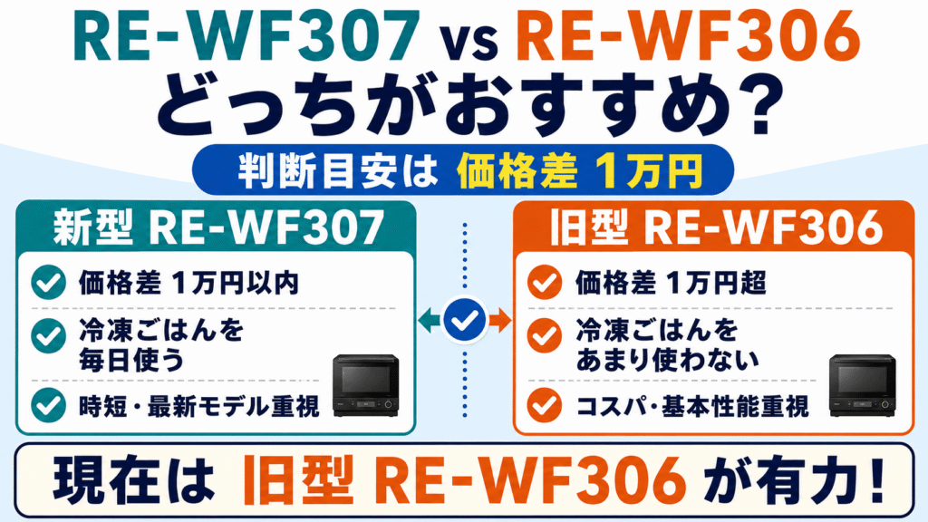 あなたにおすすめなのはRE-WF307とRE-WF306どっち?価格差での判断基準