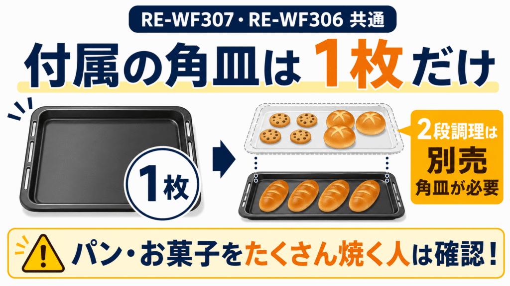 【要チェック】購入前にチェックするべきRE-WF307とRE-WF306共通の注意点 付属の角皿は1枚