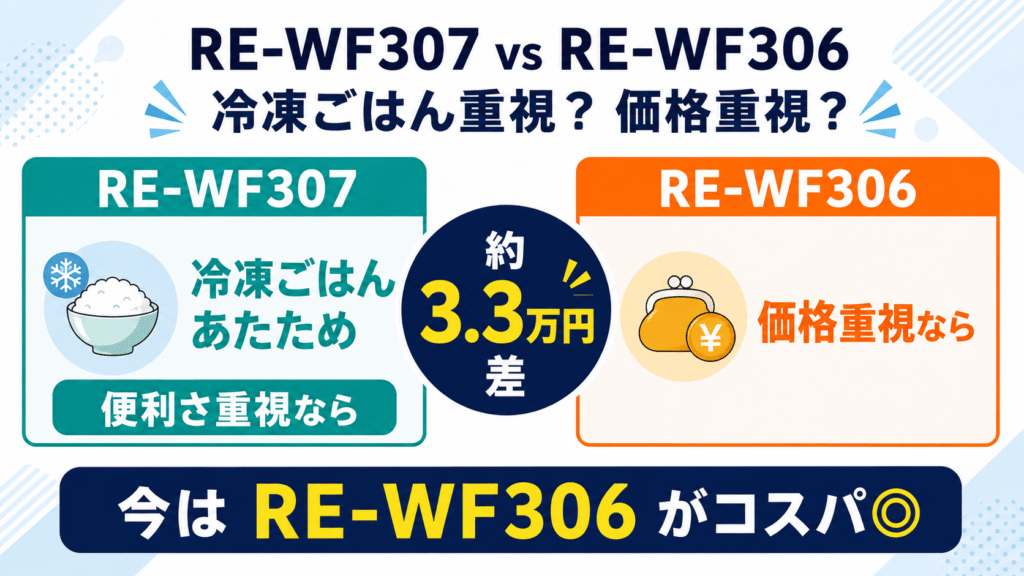 まとめ|冷凍ごはん重視ならRE-WF307、価格重視ならRE-WF306