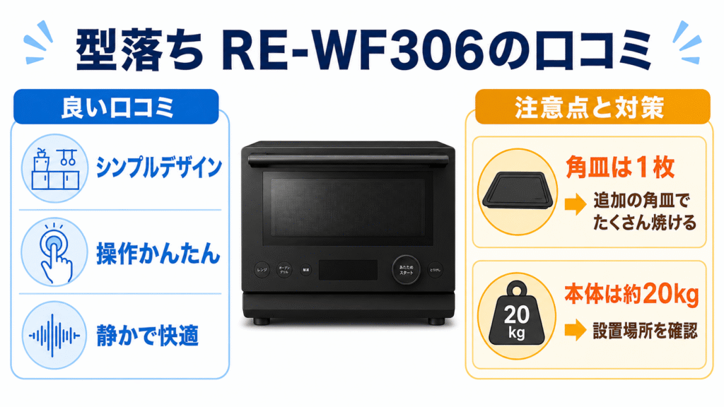 型落ちRE-WF306のリアルな口コミと評判