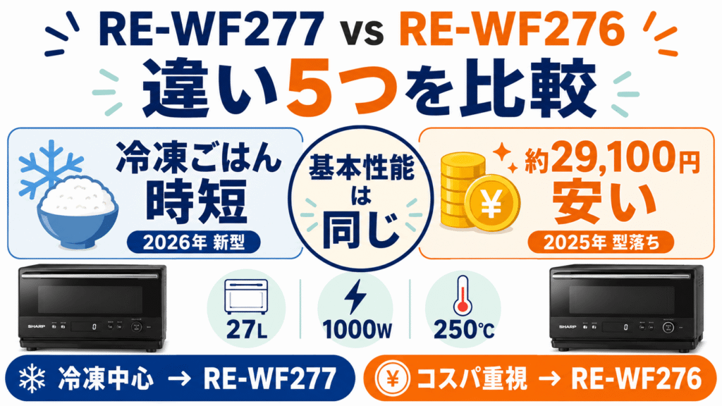 RE-WF277とRE-WF276違い5つを比較