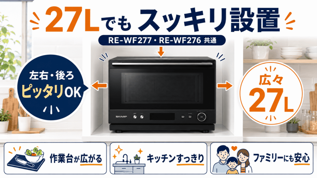 RE-WF277とRE-WF276の共通点 27Lの広々庫内なのに、左右・後ろピッタリ置きでスッキリ設置