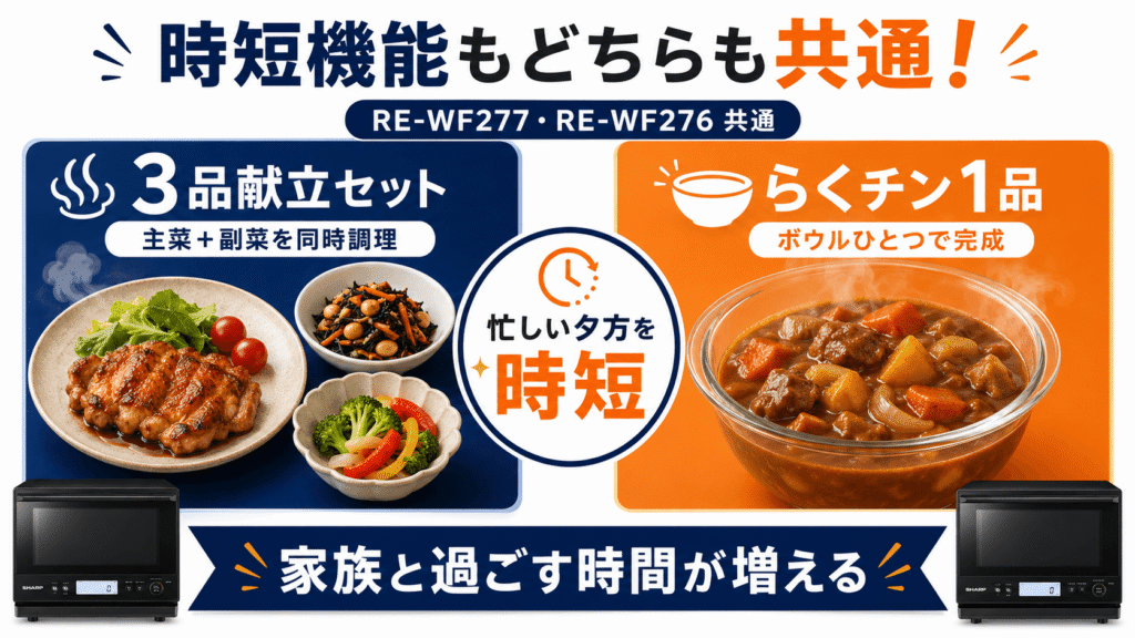 RE-WF277とRE-WF276の共通点 シャープの強み「3品献立セット」などの便利機能は共通