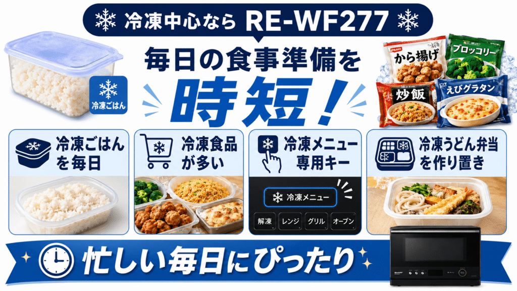 あなたのライフスタイルに合っているのはRE-WF277とRE-WF276のどっち? 冷凍ごはんや冷凍食品を活用して毎日の家事を時短したい人は「RE-WF277」