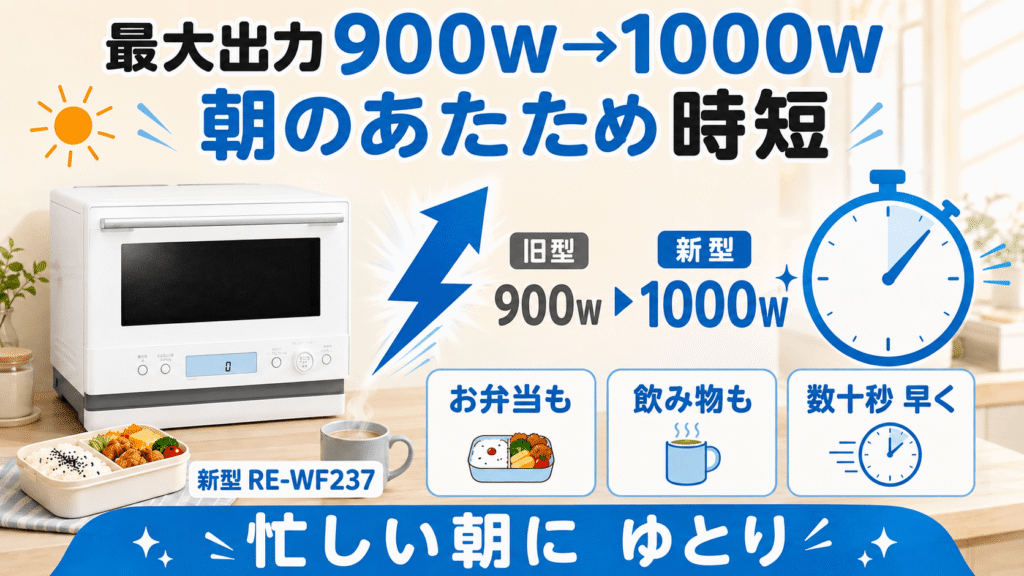 RE-WF237とRE-WF236の決定的な違い 最大出力が900Wから1000Wへ!朝のあたため時間が短縮