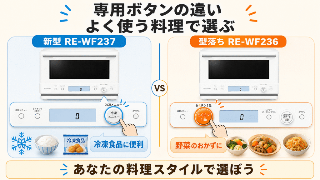 RE-WF237とRE-WF236の決定的な違い よく使う料理で差が出る!専用ボタンの配置が違う