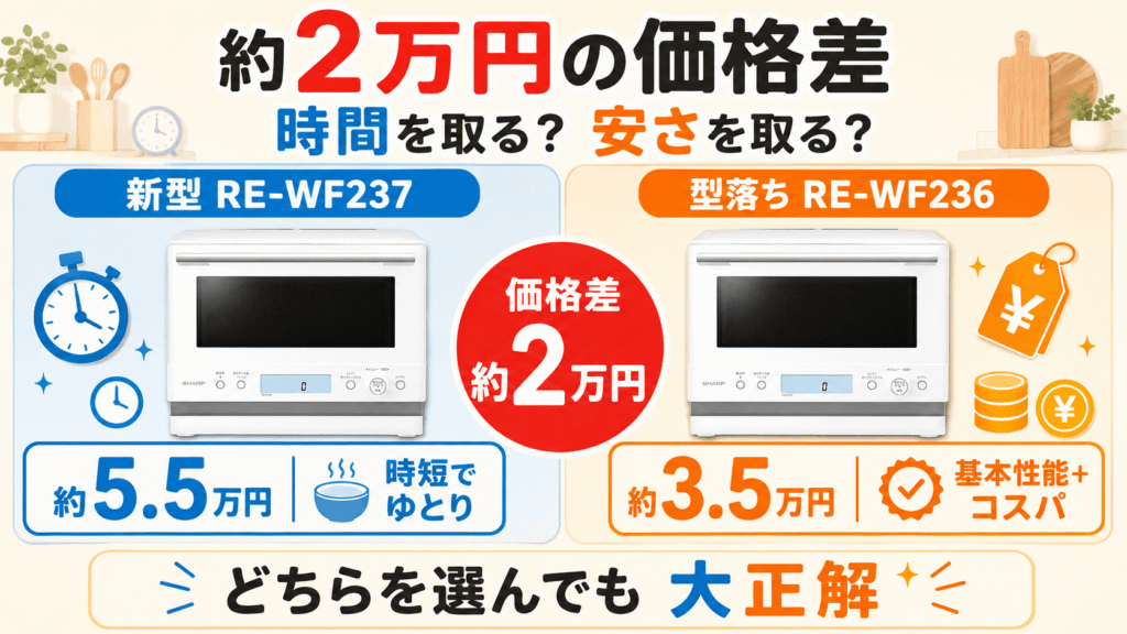 RE-WF237とRE-WF236の決定的な違い 発売直後は約2万円の価格差!初期費用に大きな違いあり