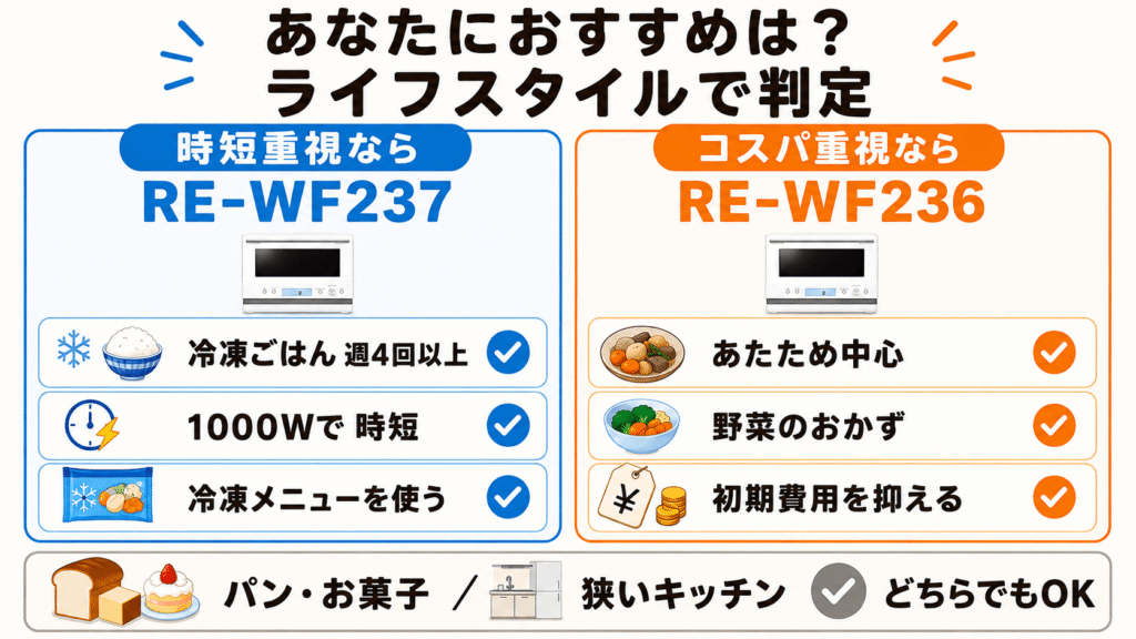 ライフスタイルで判定!RE-WF237とRE-WF236あなたにおすすめのモデルはどっち?