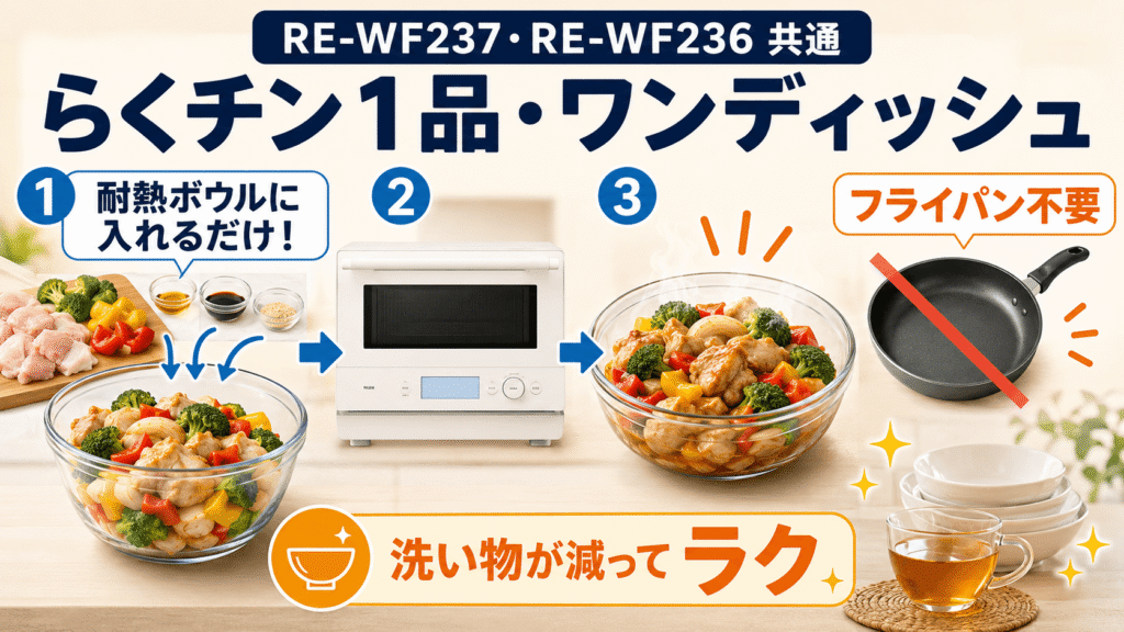 どちらを選んでも大満足!RE-WF237とRE-WF236に共通する優秀な機能 フライパン不要「らくチン1品・ワンディッシュメニュー」
