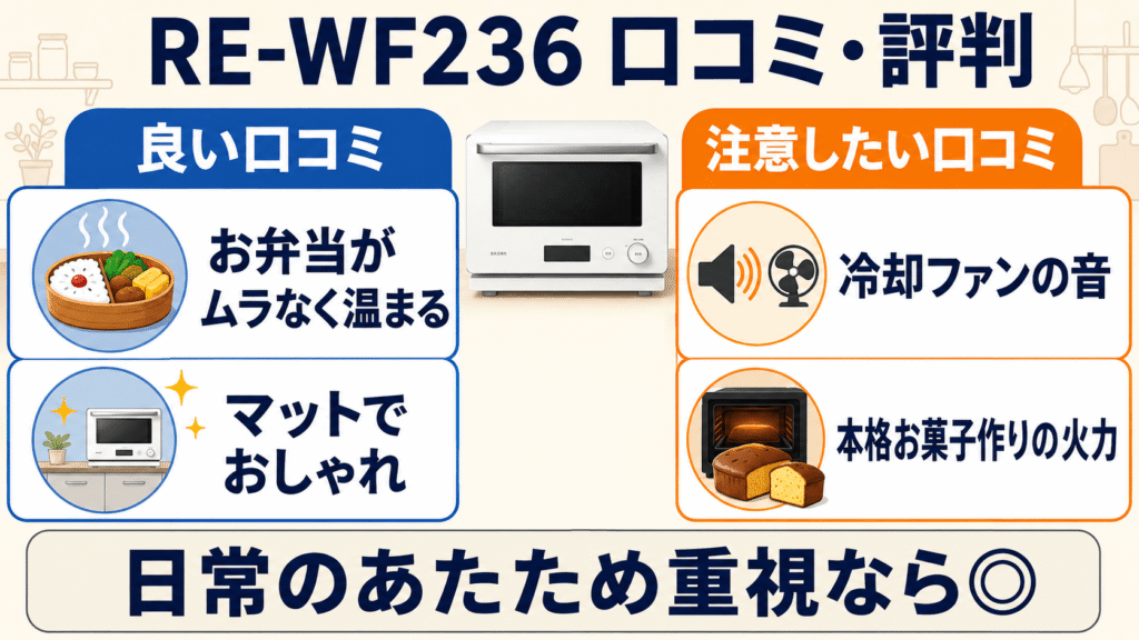 リアルな声を確認!型落ち「RE-WF236」の口コミ・評判