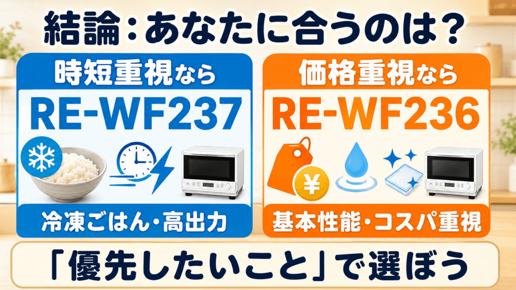 まとめ|時短重視なら新型RE-WF237、価格重視ならコスパ抜群のRE-WF236がおすすめ