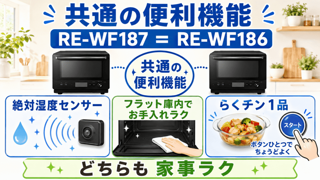 RE-WF187とRE-WF186の共通する基本スペック　絶対湿度センサー搭載でお手入れしやすいフラット庫内も健在