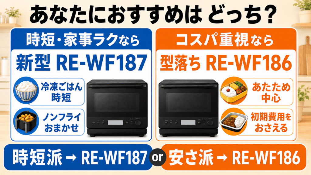 RE-WF187とRE-WF186あなたにおすすめなのはどっち？