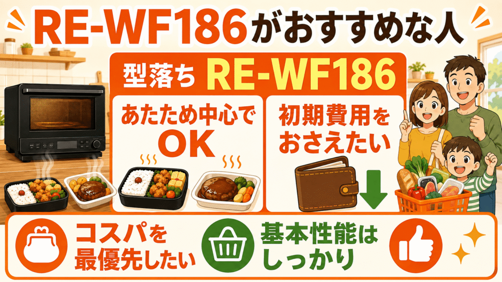 RE-WF187とRE-WF186あなたにおすすめなのはどっち？　型落ちRE-WF186がおすすめな人