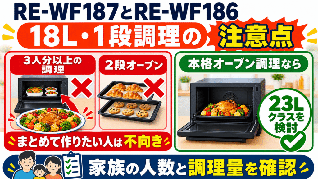 RE-WF187とRE-WF186の注意点とおすすめしない人　3人分以上の調理や2段オーブンが必要なファミリー層には不向き