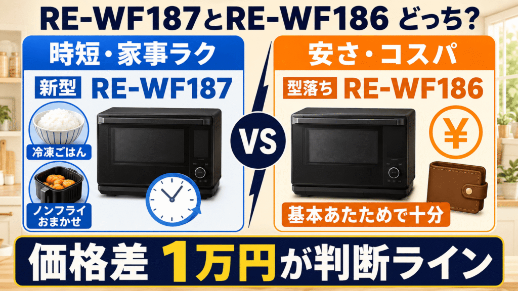 【まとめ】冷凍ごはんの時短にはRE-WF187、安さとコスパ重視にはRE-WF186