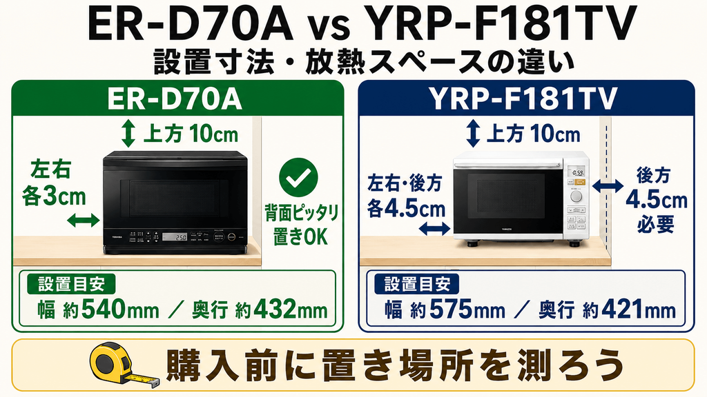 ER-D70AとYRP-F181TVの違いを比較　設置寸法：放熱スペースに注意！奥行きピッタリなのはER-D70A