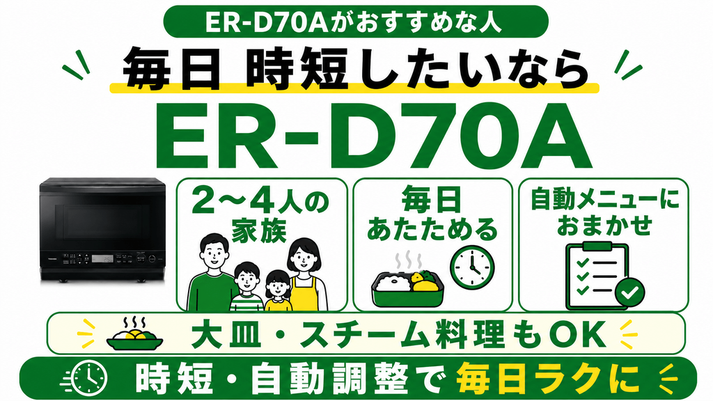 ER-D70AとYRP-F181TVあなたにおすすめなのはどっち？　毎日のお弁当作りや家族分の調理で時短したい人には「ER-D70A」