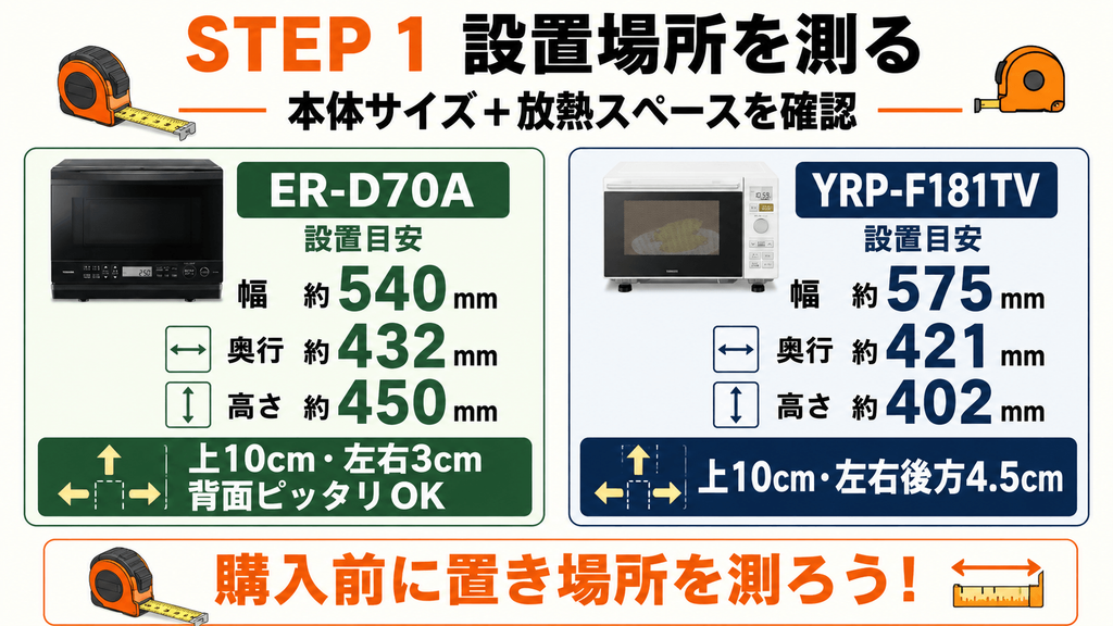 【手順】ER-D70AとYRP-F181TV失敗しない買い替え5ステップ　ステップ1：ご自宅の設置スペースの寸法を正確に測る