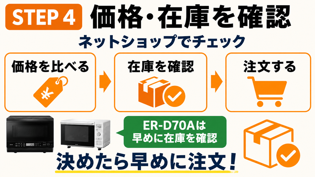 【手順】ER-D70AとYRP-F181TV失敗しない買い替え5ステップ　ステップ4：ネットショップで早めに在庫を確保する