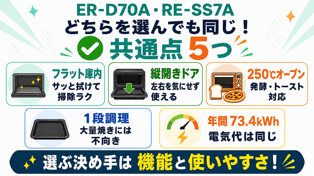 ER-D70AとRE-SS7Aの5つの共通点