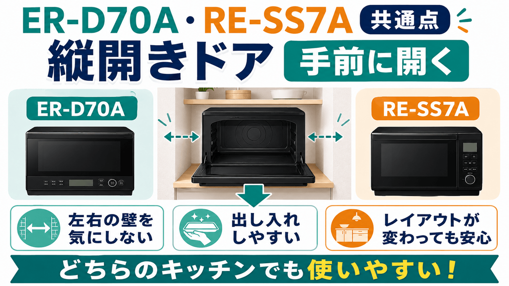 ER-D70AとRE-SS7Aの共通点 縦開きドアを採用し左右の壁を気にせず設置・出し入れが可能