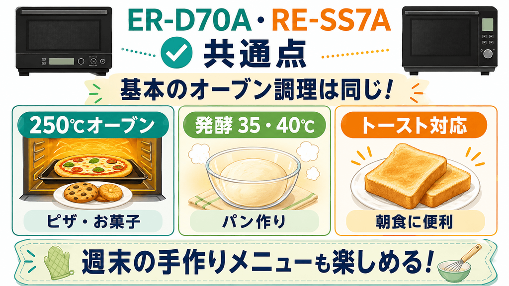 ER-D70AとRE-SS7Aの共通点 250℃オーブン・発酵・トーストに対応し基本の調理は網羅