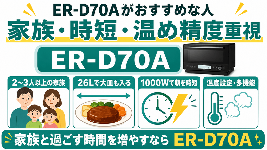 【ライフスタイル別】あなたにおすすめのオーブンレンジはどっち? ER-D70Aがおすすめな人