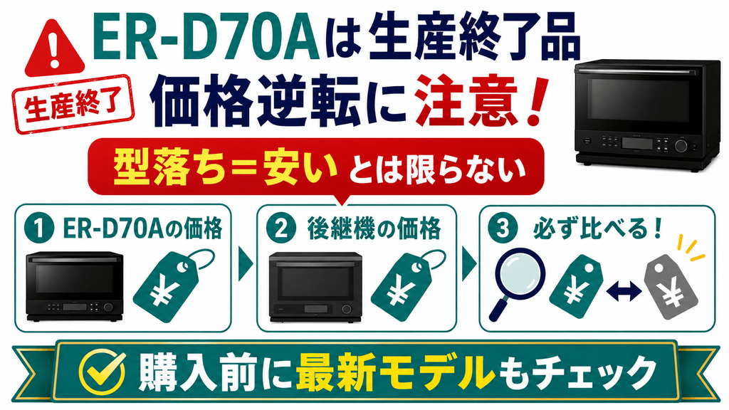 購入前にチェック!ER-D70AとRE-SS7Aの口コミ・評判と注意点 【注意点1】ER-D70Aは生産終了品のため、後継機との価格逆転に注意