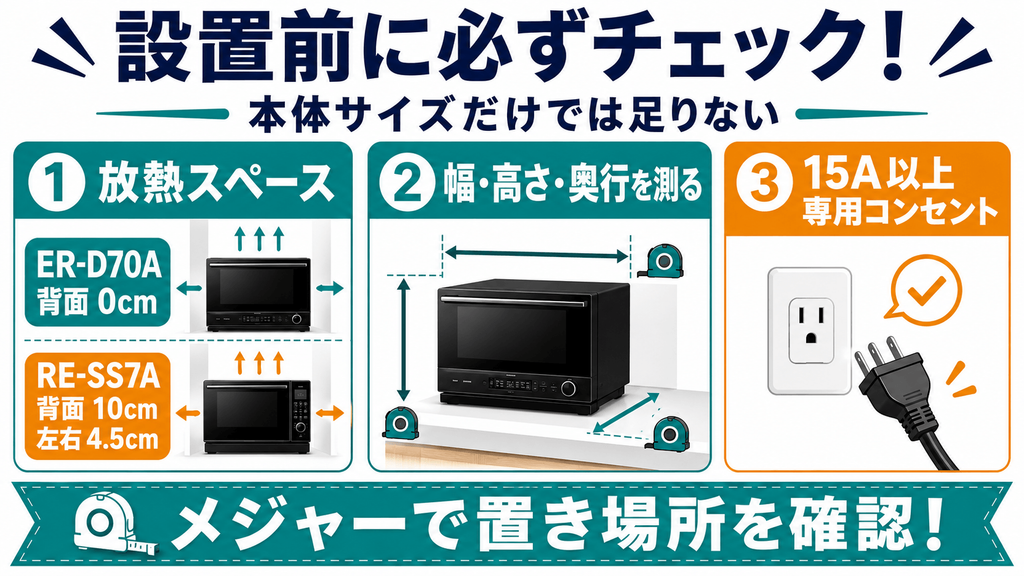 購入前にチェック!ER-D70AとRE-SS7Aの口コミ・評判と注意点 【注意点3】本体寸法だけでなく放熱スペースと専用コンセントを確認