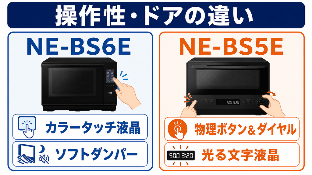 NE-BS6EとNE-BS5Eの違い NE-BS6Eはカラータッチ液晶とソフトダンパーを搭載