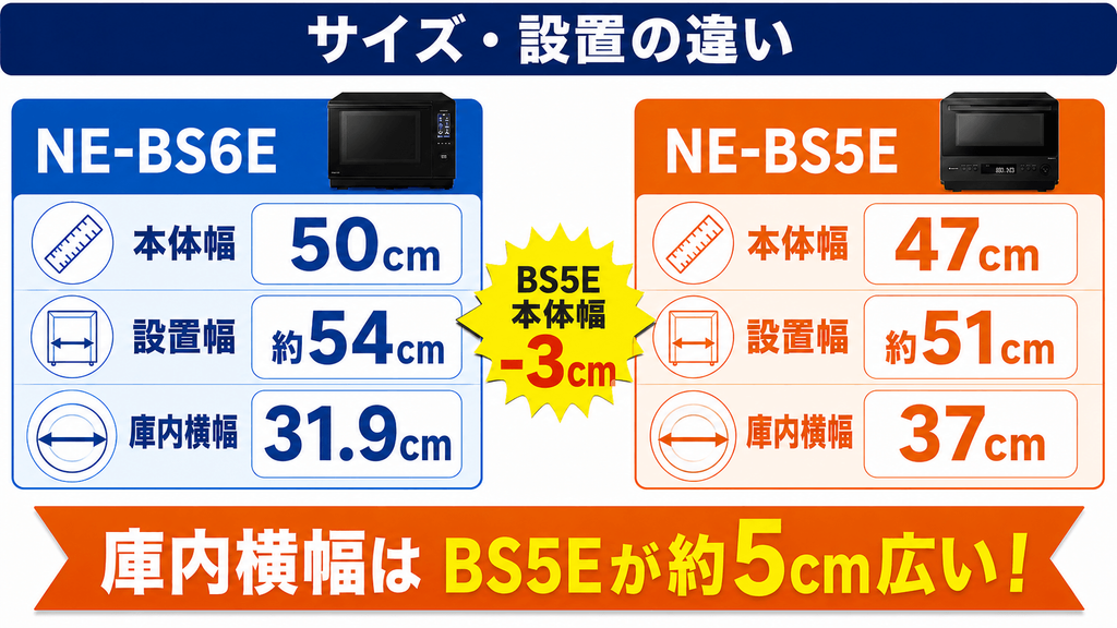 NE-BS6EとNE-BS5Eの違い NE-BS5Eは本体が幅3cm小さく、庫内は横に広い