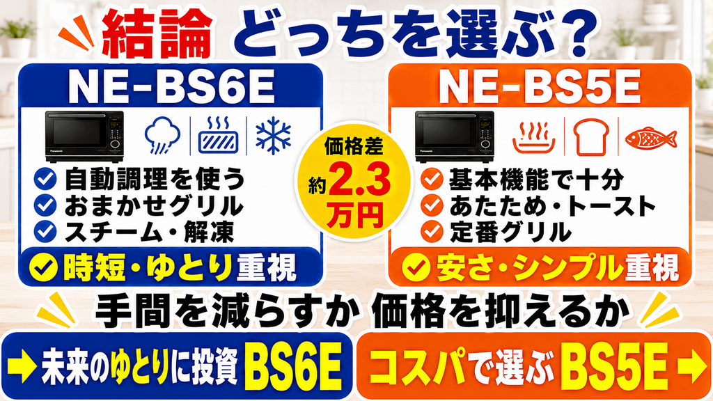 まとめ|自動調理を使うならNE-BS6E、基本機能重視ならNE-BS5E