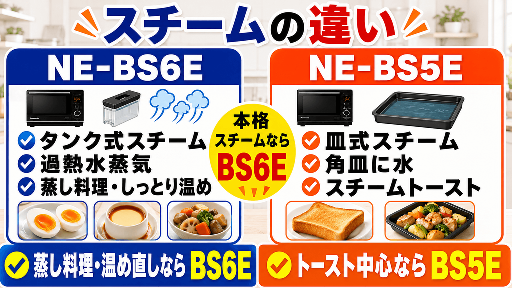 NE-BS6EとNE-BS5Eの違いを比較 NE-BS6Eはタンク式スチームと過熱水蒸気に対応