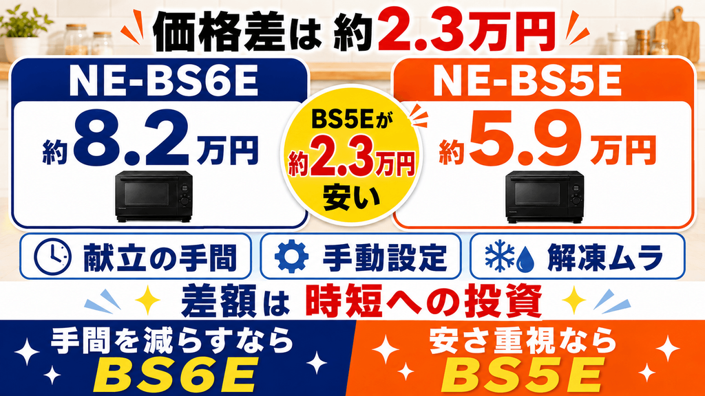 NE-BS6EとNE-BS5Eの違い 価格差約2.3万円