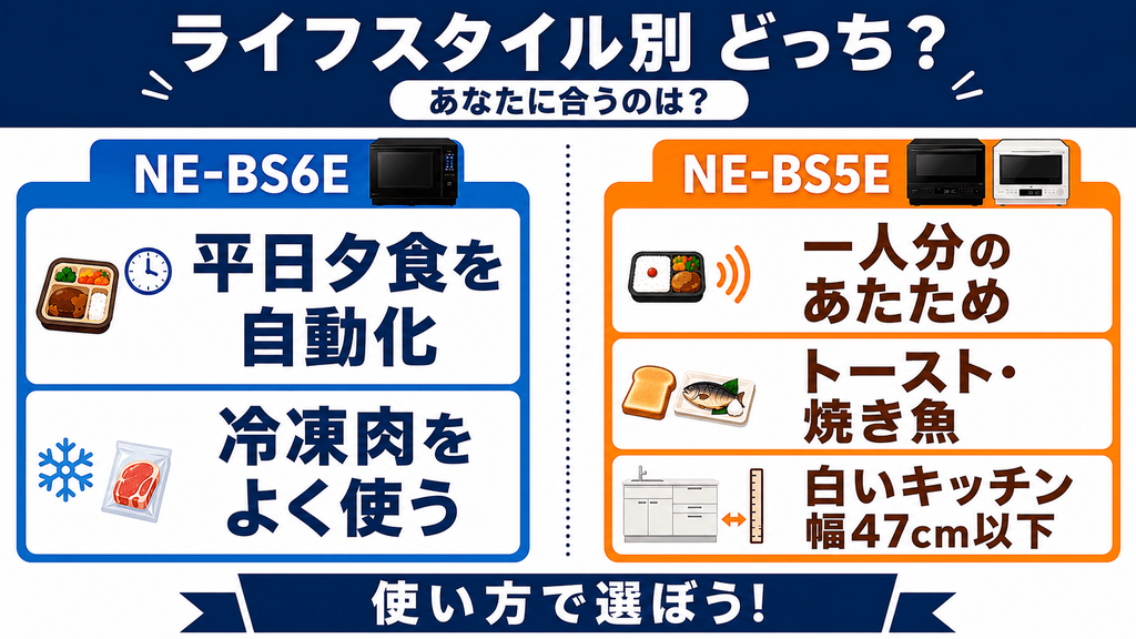 NE-BS6EとNE-BS5Eライフスタイル別に選ぶならどっち?