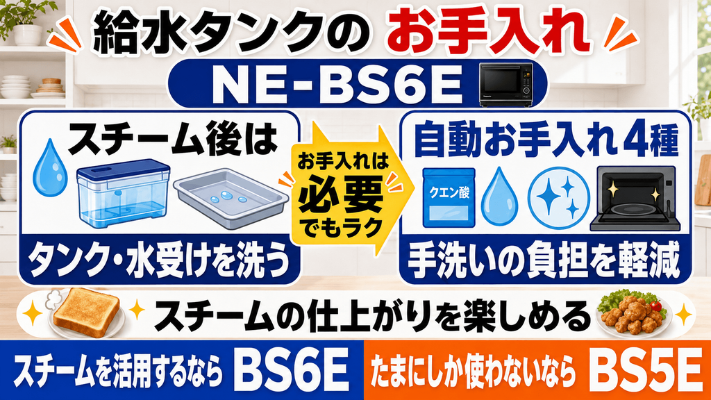 NE-BS6EとNE-BS5E購入前に確認したいデメリットと注意点 NE-BS6Eは給水タンクのお手入れが増える
