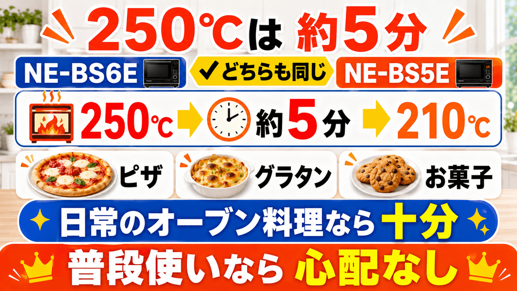 NE-BS6EとNE-BS5E 250℃で運転できるのは両機種とも約5分