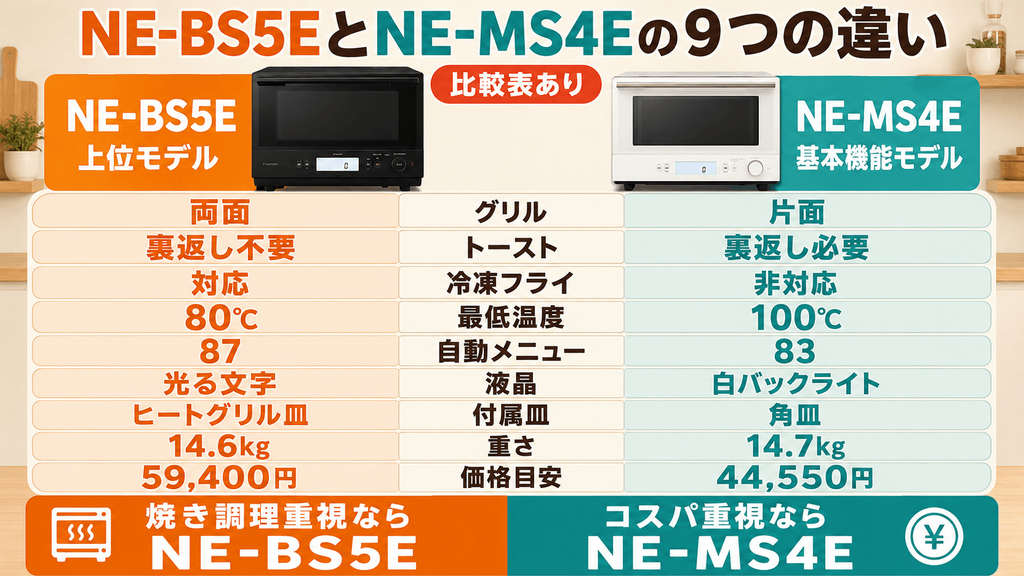 NE-BS5EとNE-MS4Eの9つの違いを徹底解説!【比較表】