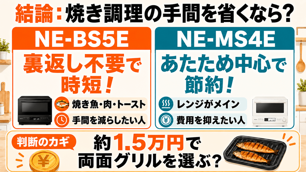 NE-BS5EとNE-MS4Eの違い比較結論:焼き調理の手間を省きたいならNE-BS5E、あたため中心ならNE-MS4E