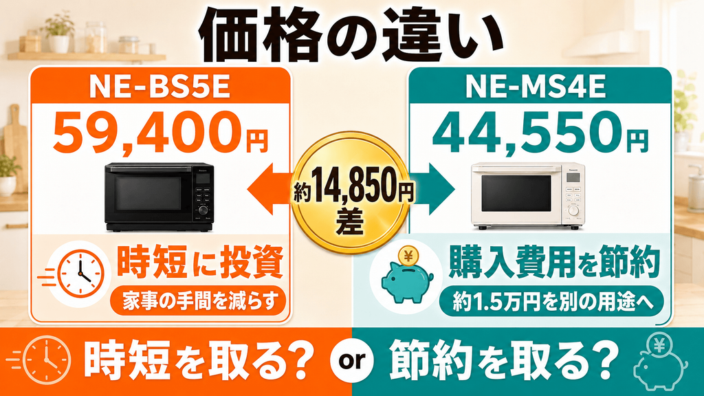 NE-BS5EとNE-MS4Eの違いを比較 価格:約1.5万円差。時短への投資か節約かの分かれ道