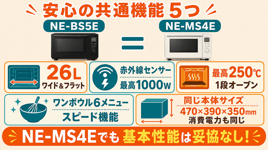 NE-BS5EとNE-MS4Eの共通機能5つ