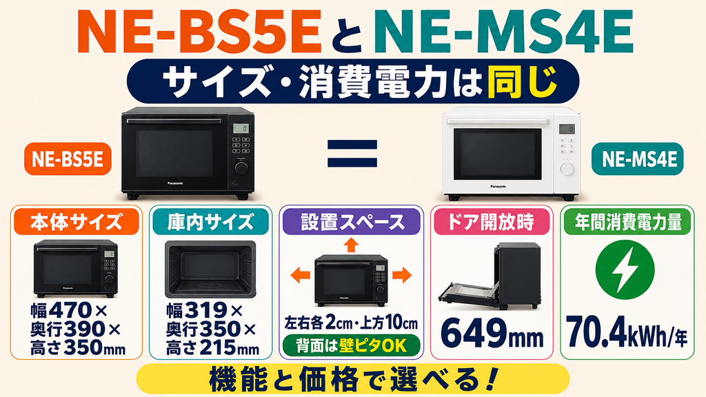 NE-BS5EとNE-MS4Eの共通機能 本体サイズと消費電力も同じなので設置スペースの心配は不要