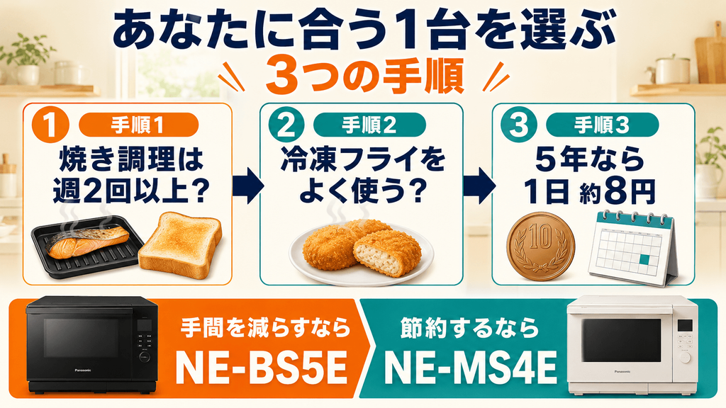 NE-BS5EとNE-MS4Eで迷ったら?あなたに合った機種を選ぶ3つの手順