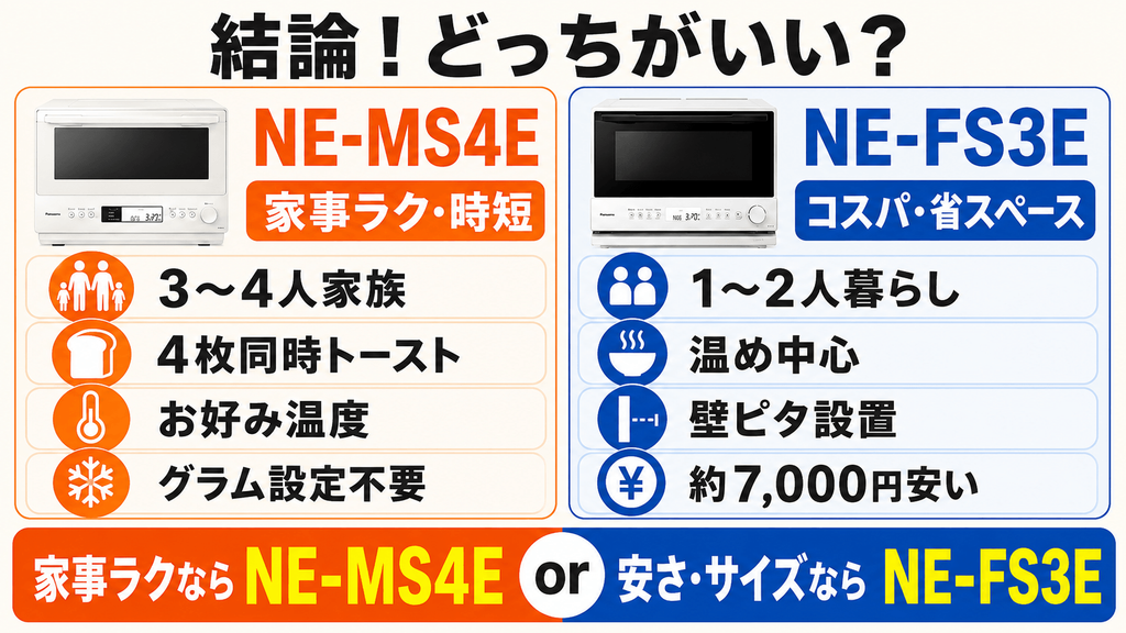 NE-MS4EとNE-FS3E比較 結論!家事ラク重視のNE-MS4Eか、コスパとサイズ優先のNE-FS3Eで決まり